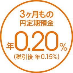 3ヶ月もの円定期預金 年0.20％ 税引後 年0.15％