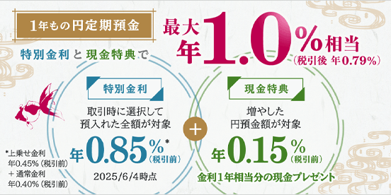 1年もの円定期預金