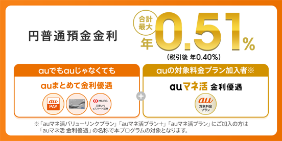 円普通預金金利　合計最大年0.51％（税引前）！