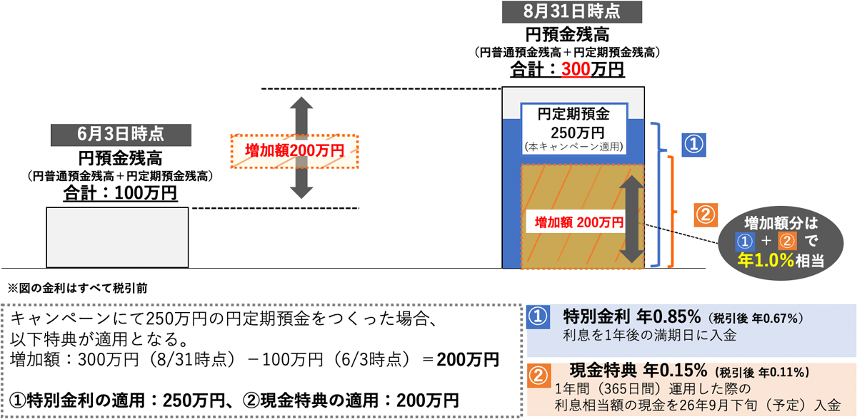 図