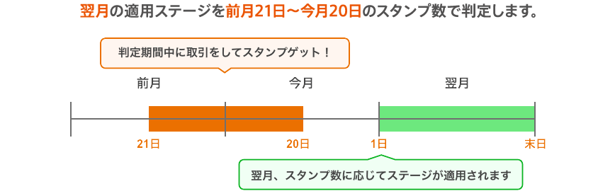 図