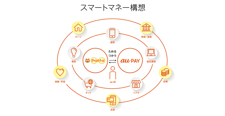 図