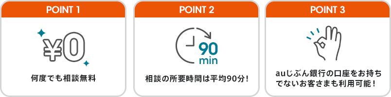 POINT1何度でも相談無料 POINT2相談の所要時間は平均90分! POINT3auじぶん銀行の口座をお持ちでないお客さまも利用可能!