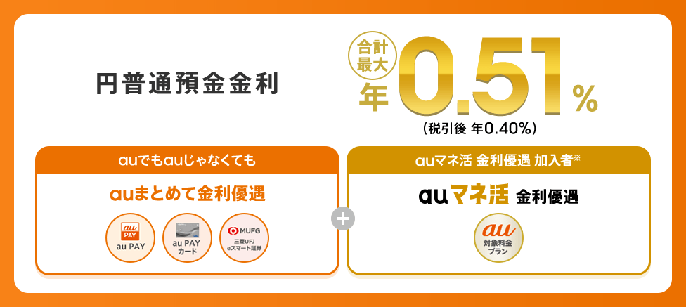 円普通預金金利 合計最大年0.51%(税引前)