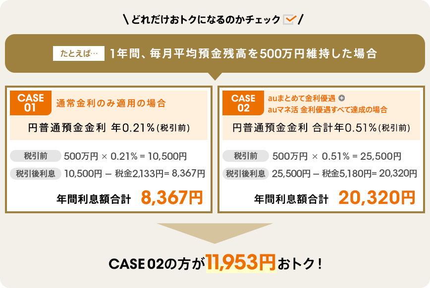 どれだけおトクになるのかチェック
