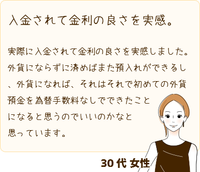 [入金されて金利の良さを実感。] 実際に入金されて金利の良さを実感しました。外貨にならずに済めばまた預入れができるし、外貨になれば、それはそれで初めての外貨預金を為替手数料なしでできたことになると思うのでいいのかなと思っています。(30代 女性)