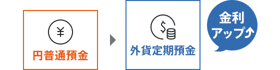 図