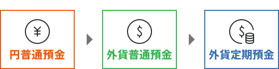 図