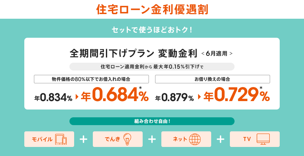 住宅ローン金利優遇割
