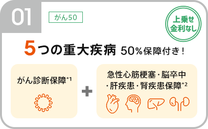 5つの重大疾病 50％保障付き！