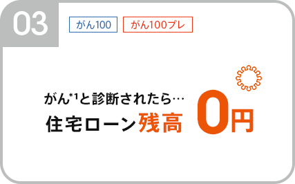 がんと診断されたら…住宅ローン残高0円