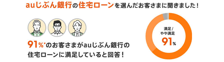 auじぶん銀行の住宅ローンを選んだお客さまに聞きました！