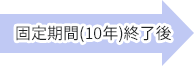 固定期間（10年）終了後