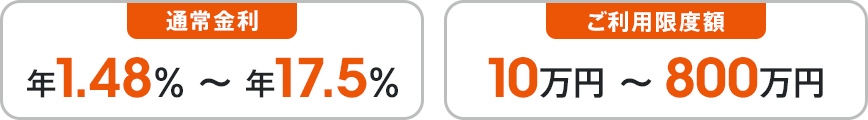 auじぶん銀行のカードローンは通常金利:年1.48％～17.5％、ご利用限度額:10万円～800万円