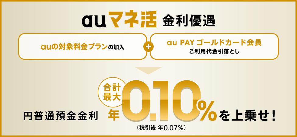 auマネ活 金利優遇