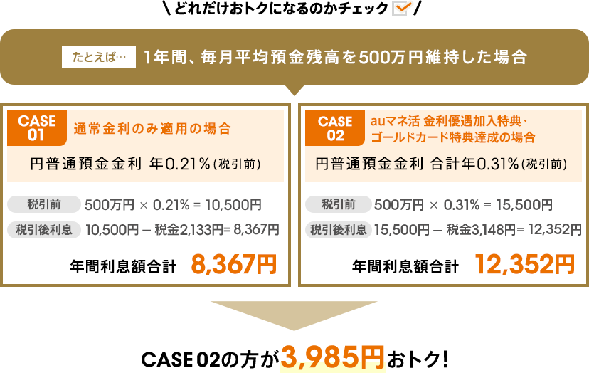 どれだけおトクになるのかチェック