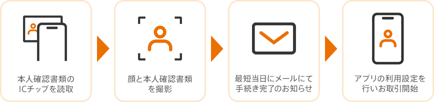 図